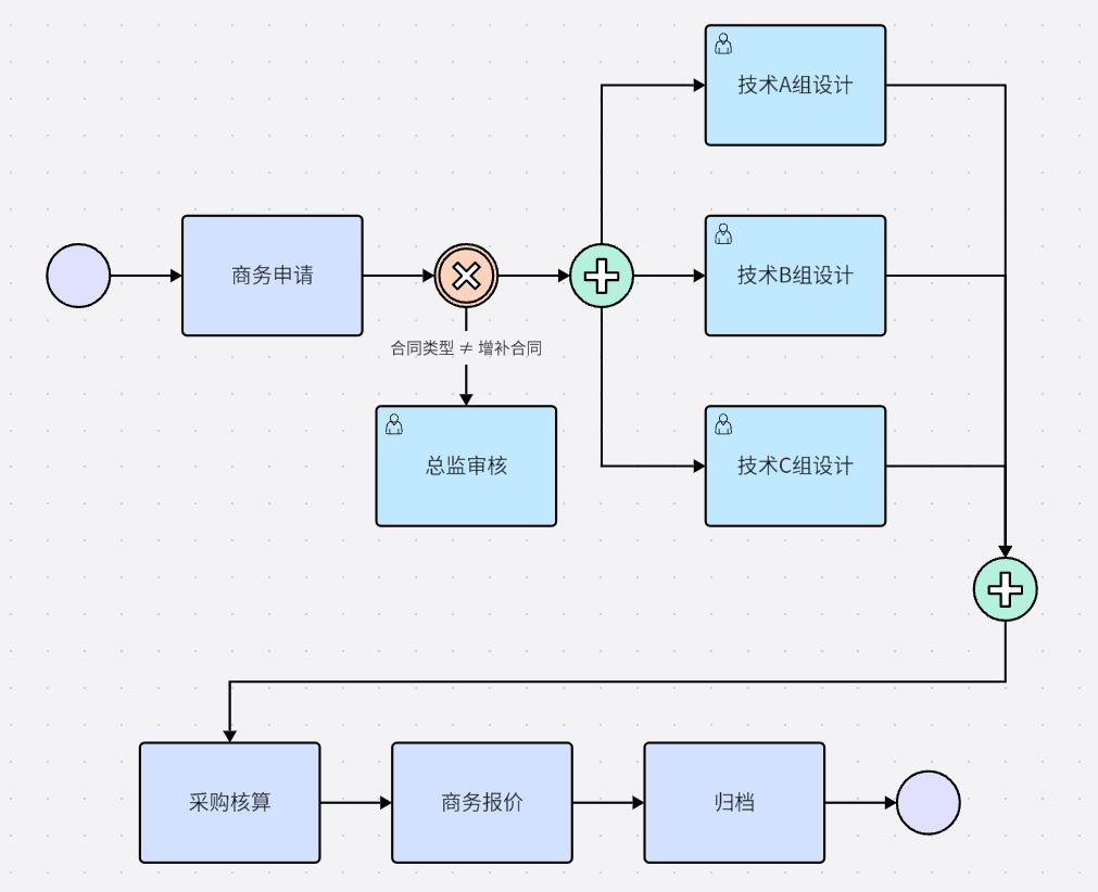 领先功能截图